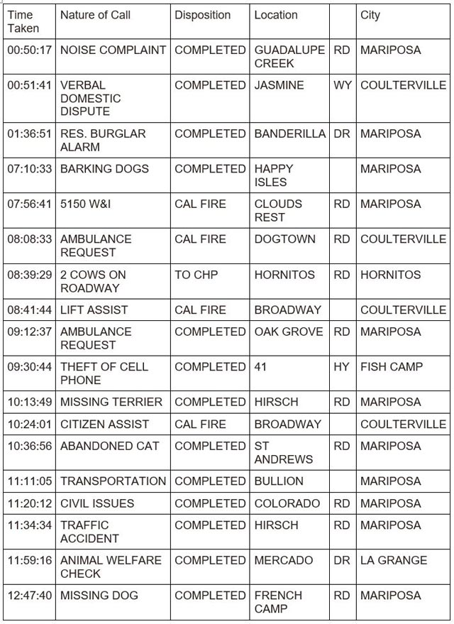 mariposa county booking report for october 23 2023 1