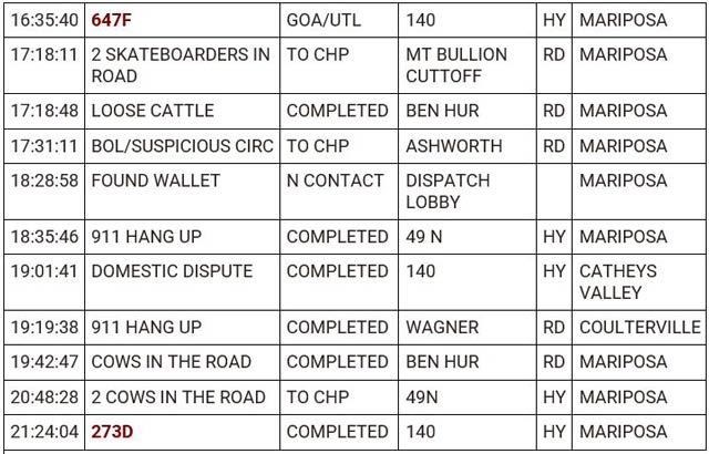 mariposa county booking report for october 24 2023 2
