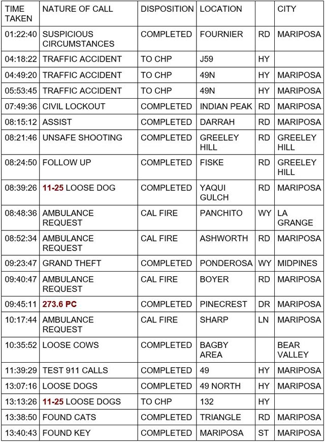 mariposa county booking report for october 25 2023 1