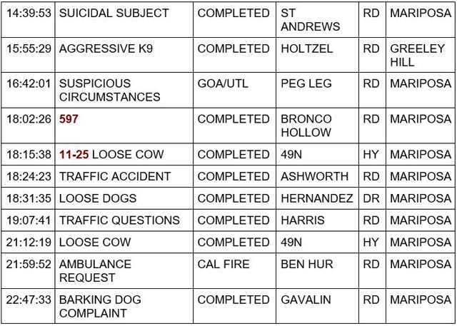 mariposa county booking report for october 25 2023 2