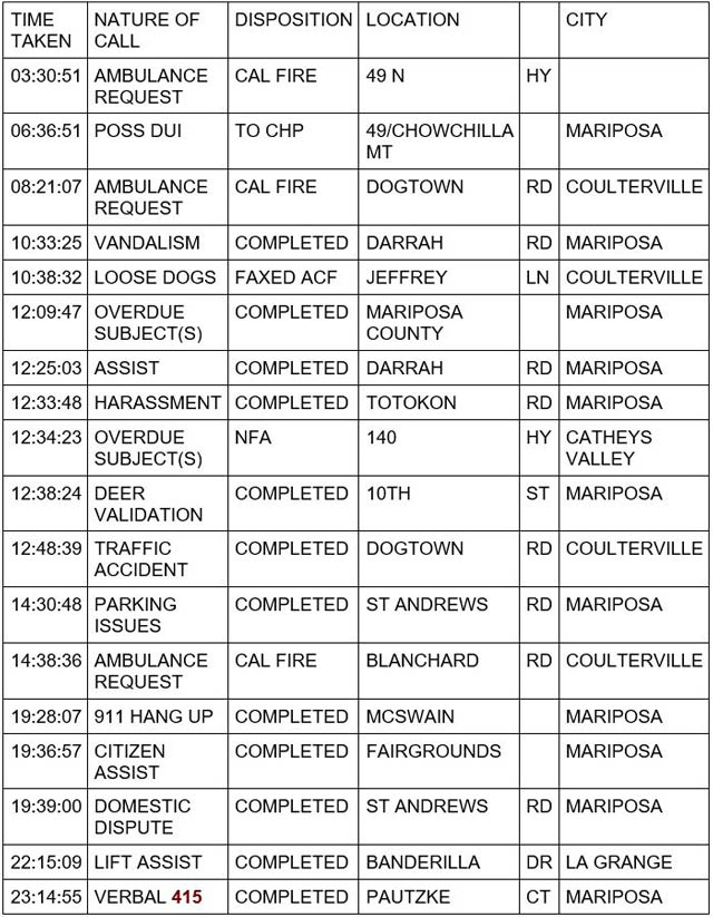mariposa county booking report for october 28 2023 1