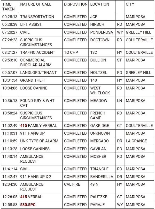 mariposa county booking report for october 29 2023 1