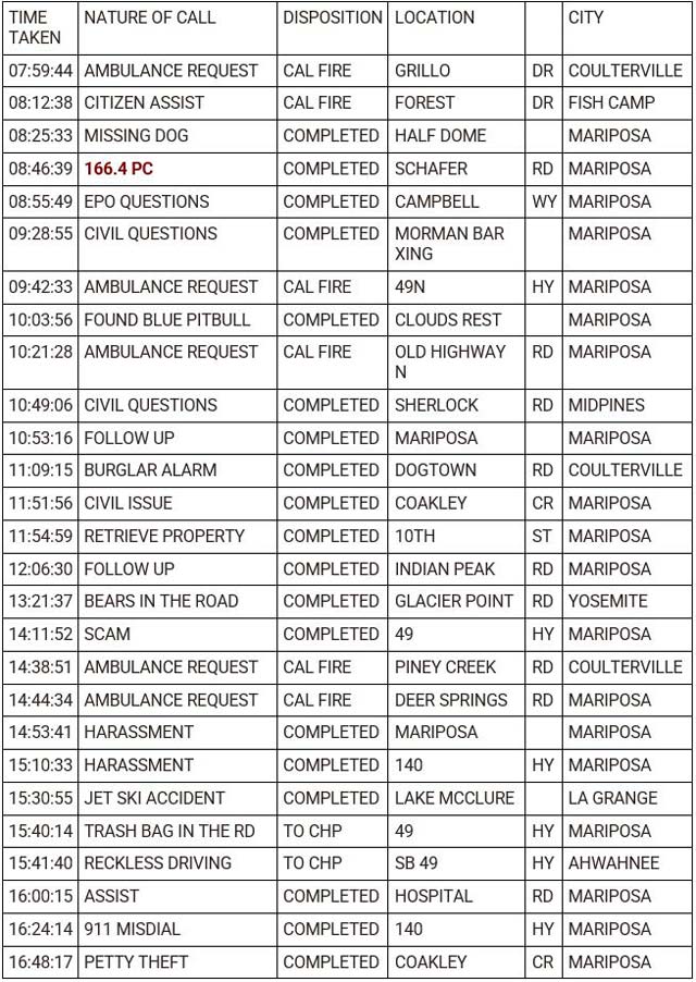 mariposa county booking report for october 3 2023 1