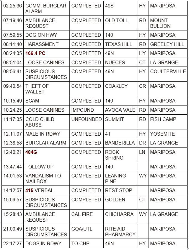 mariposa county booking report for october 30 2023 1