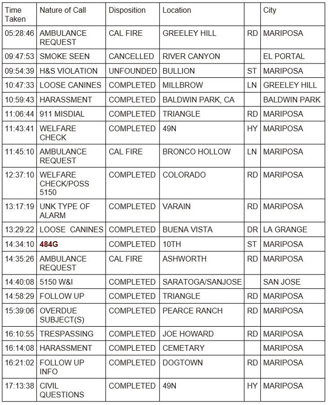 mariposa county booking report for october 31 2023 1