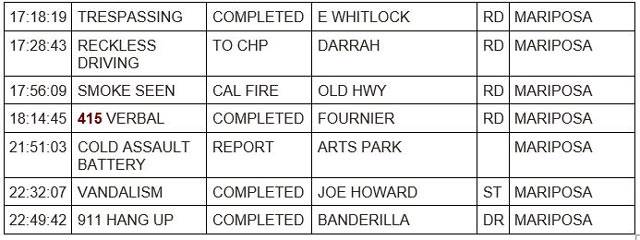 mariposa county booking report for october 31 2023 2