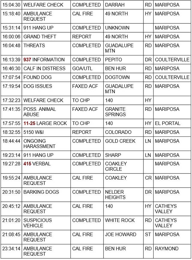 mariposa county booking report for october 4 2023 2