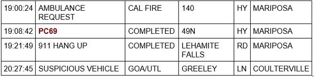 mariposa county booking report for october 5 2023 2