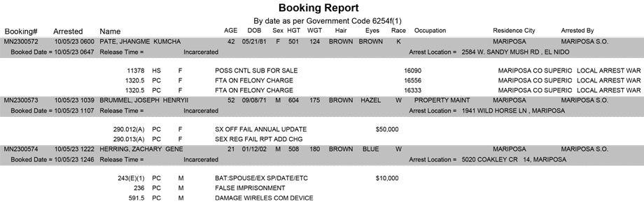mariposa county booking report for october 5 2023