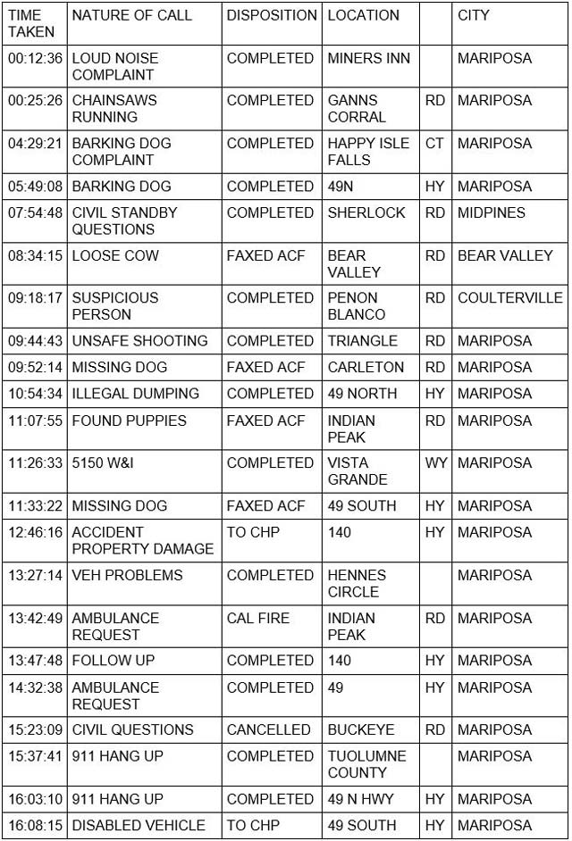 mariposa county booking report for october 6 2023 1