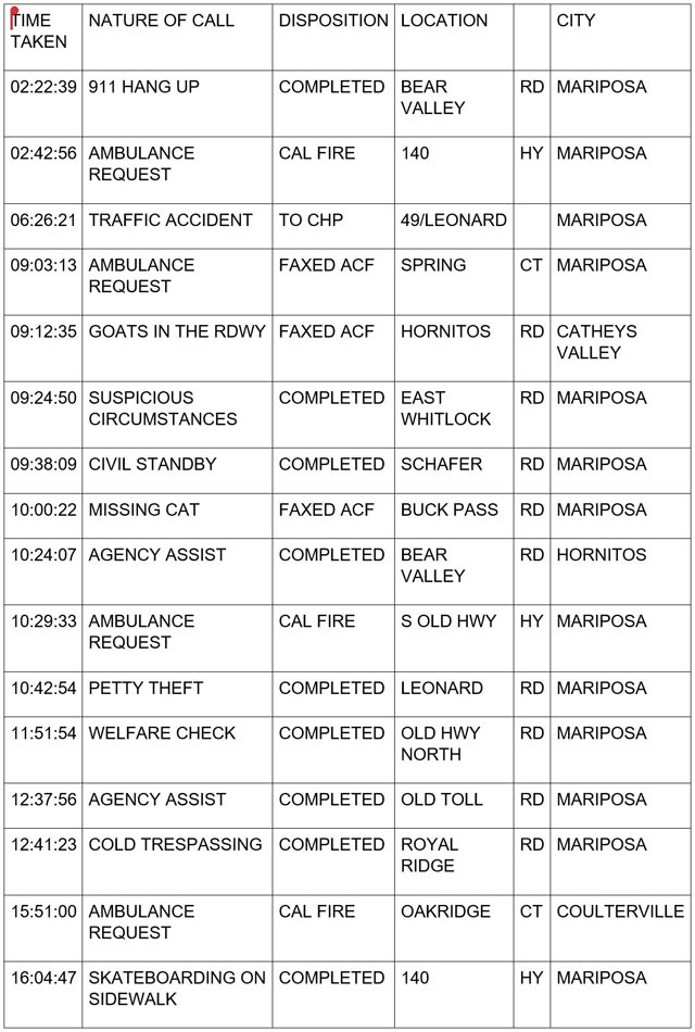 mariposa county booking report for october 7 2023 1