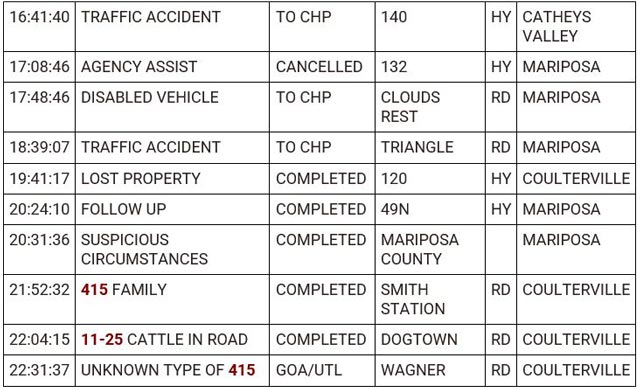 mariposa county booking report for october 8 2023 2