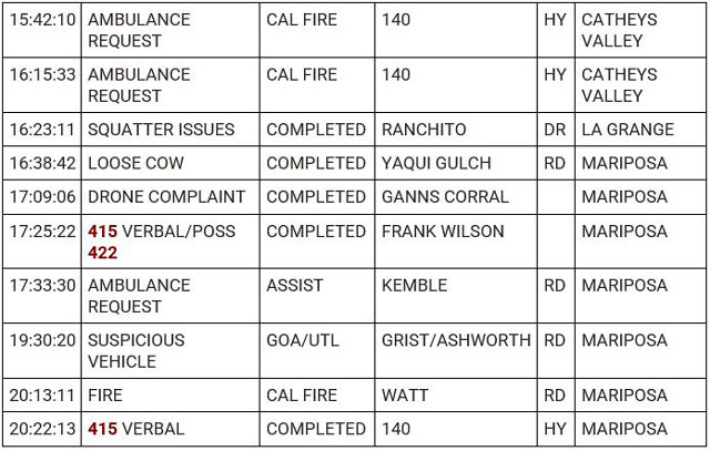 mariposa county booking report for october 9 2023 2