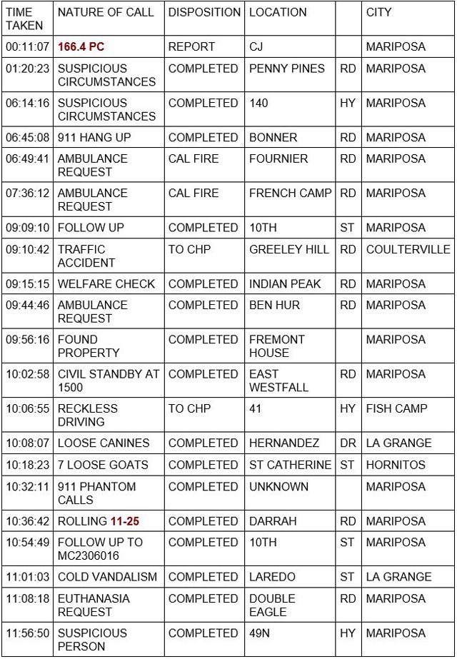 mariposa county booking report for september 1 2023 1
