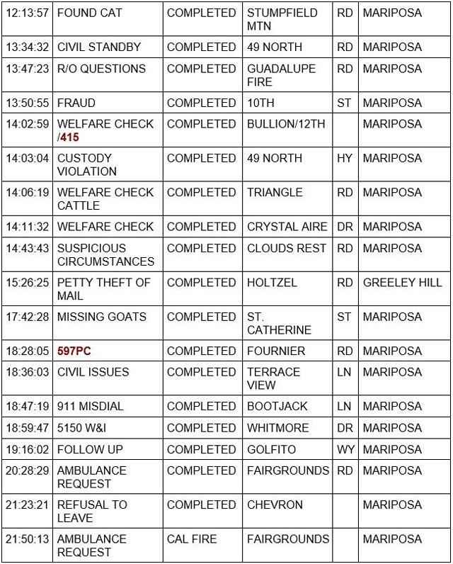 mariposa county booking report for september 1 2023 2
