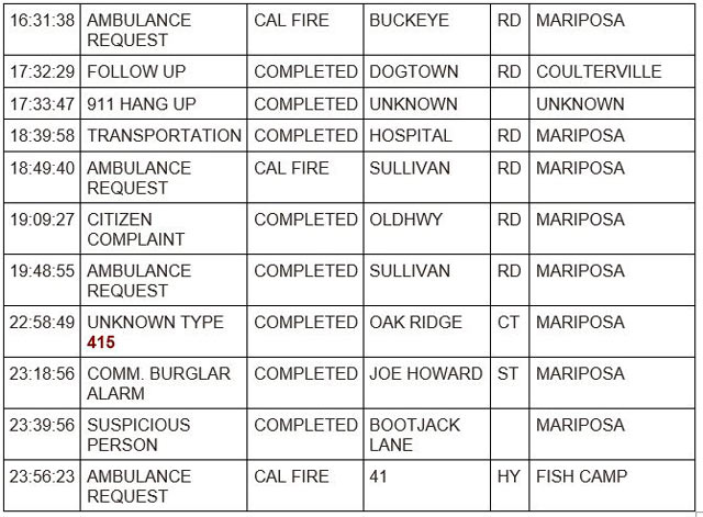 mariposa county booking report for september 10 2023 2