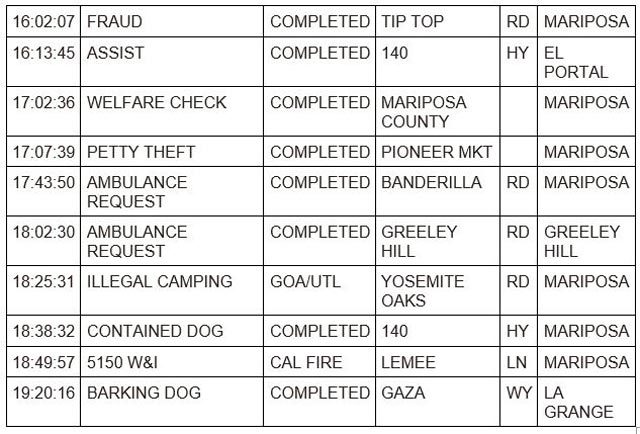 mariposa county booking report for september 12 2023 2