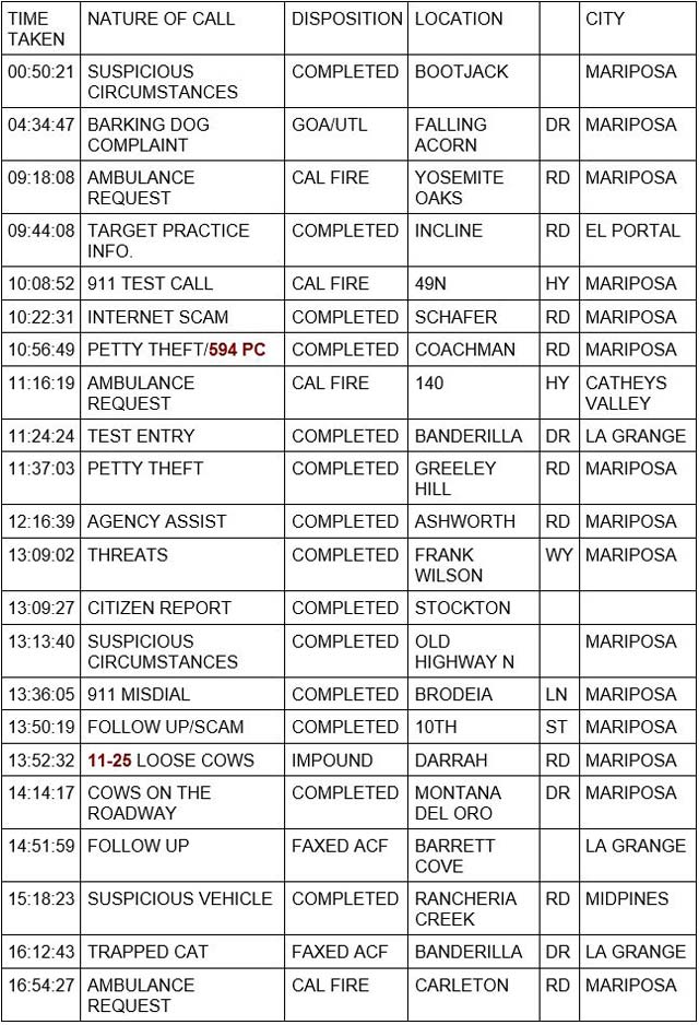 mariposa county booking report for september 13 2023 1