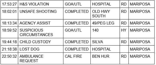mariposa county booking report for september 13 2023 2