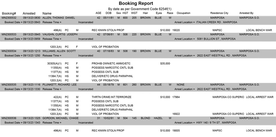 mariposa county booking report for september 13 2023