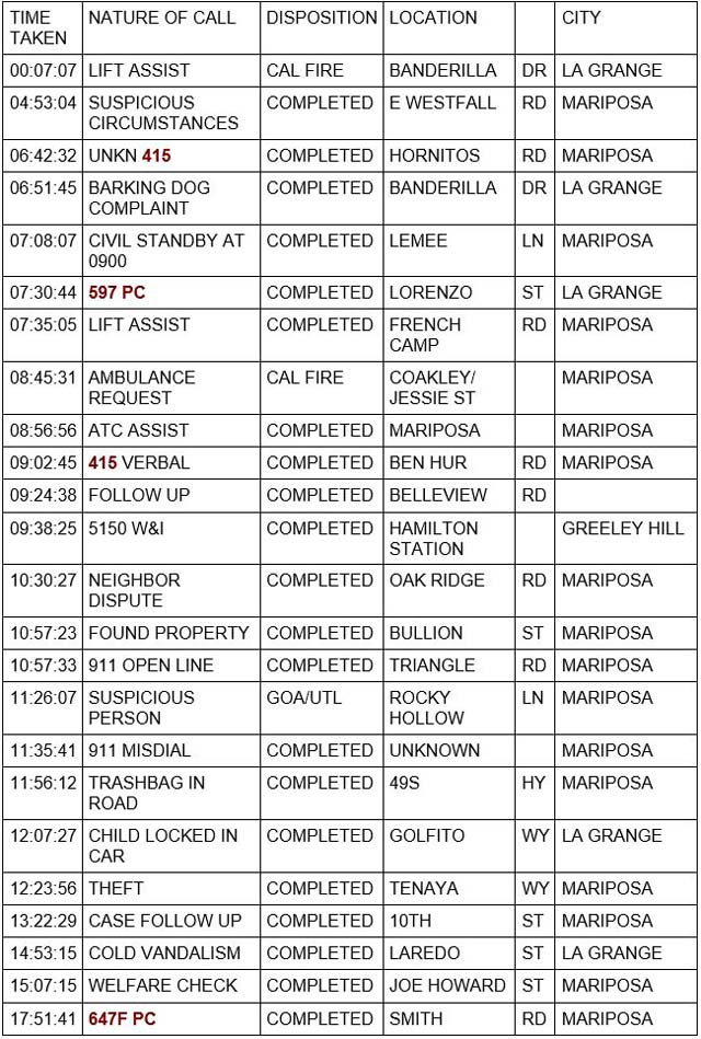 mariposa county booking report for september 14 2023 1