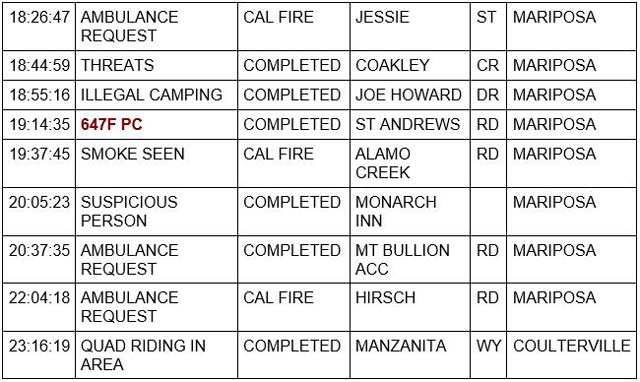 mariposa county booking report for september 14 2023 2