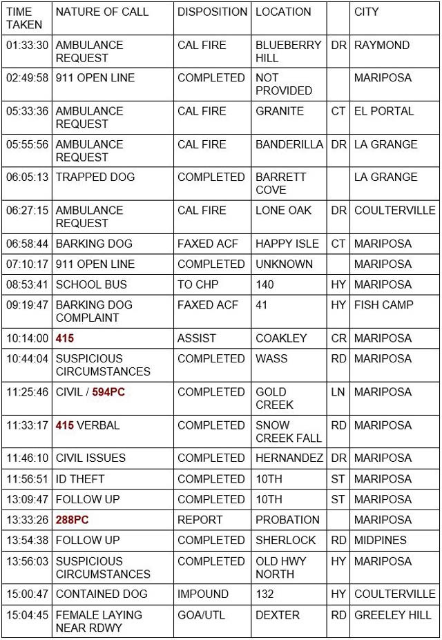 mariposa county booking report for september 15 2023 1