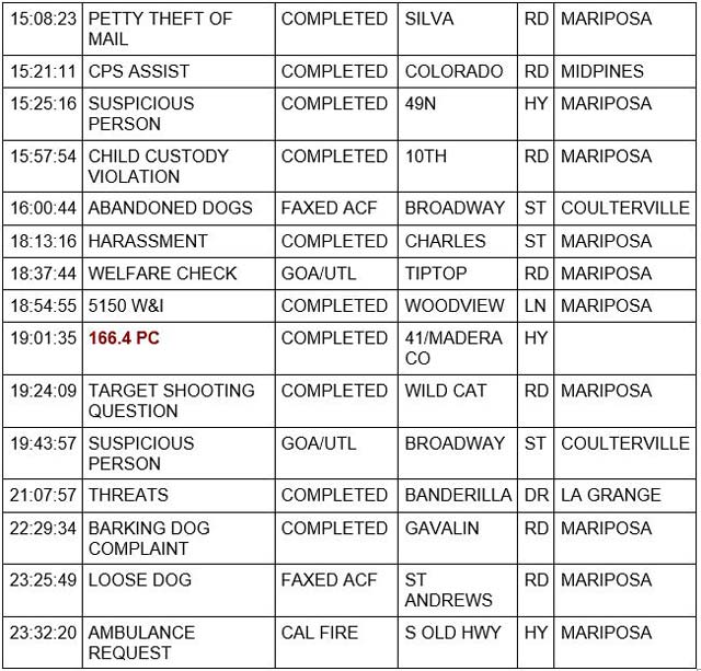 mariposa county booking report for september 15 2023 2