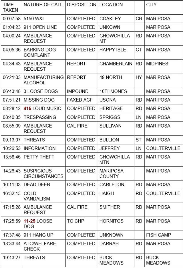 mariposa county booking report for september 16 2023 1