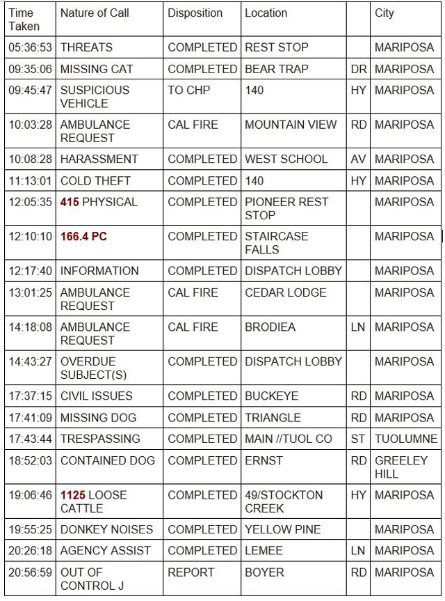 mariposa county booking report for september 17 2023 1