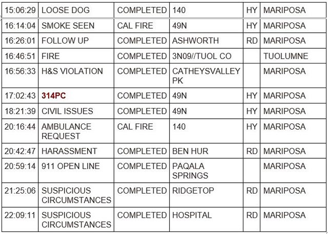 mariposa county booking report for september 18 2023 2