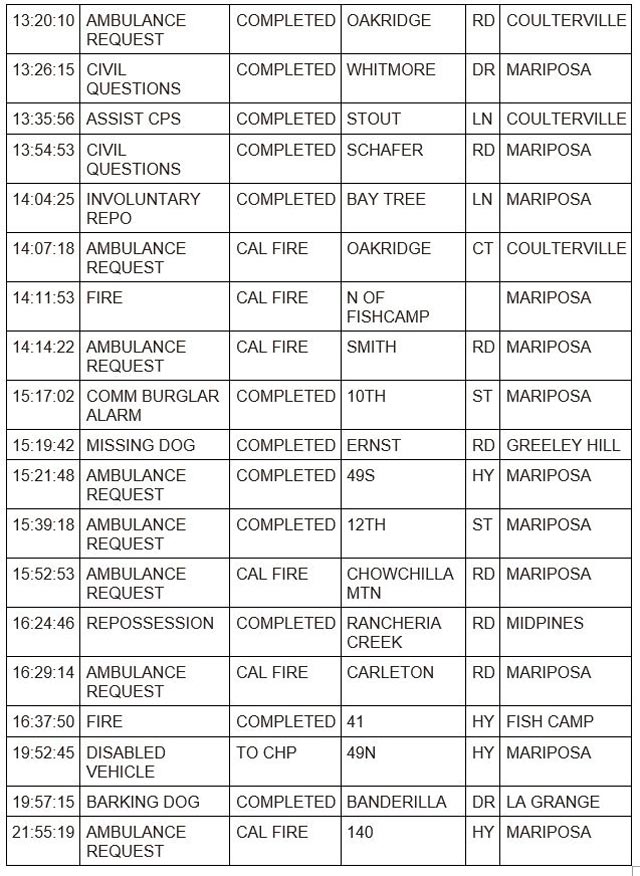 mariposa county booking report for september 19 2023 2