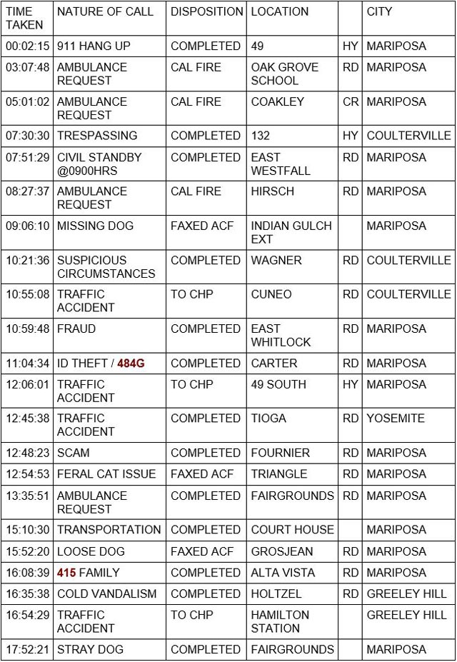 mariposa county booking report for september 2 2023 1