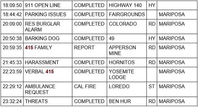 mariposa county booking report for september 2 2023 2