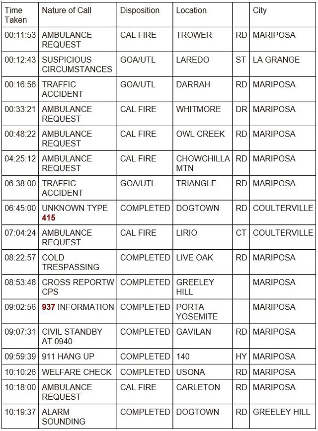 mariposa county booking report for september 20 2023 1