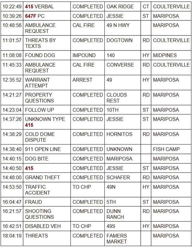 mariposa county booking report for september 20 2023 2