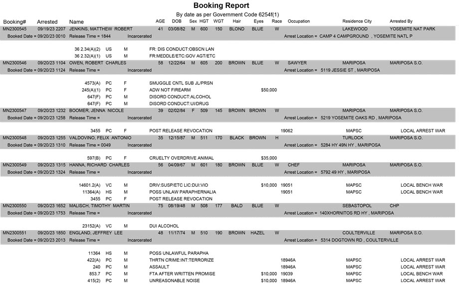 mariposa county booking report for september 20 2023