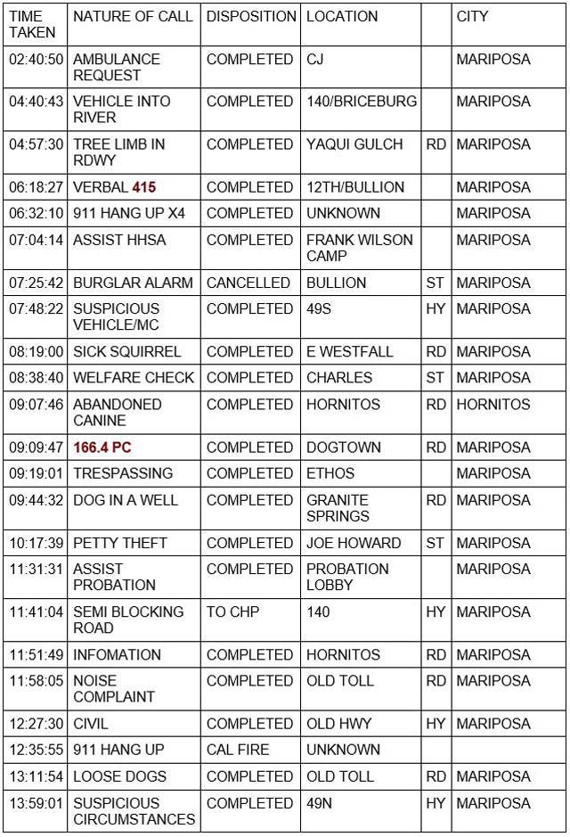 mariposa county booking report for september 21 2023 1