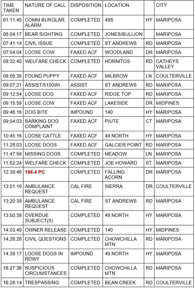 mariposa county booking report for september 22 2023 1