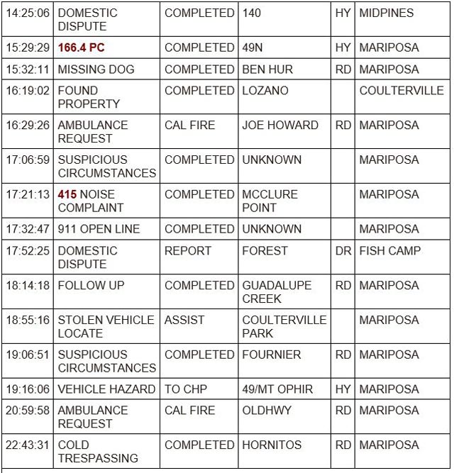 mariposa county booking report for september 23 2023 2