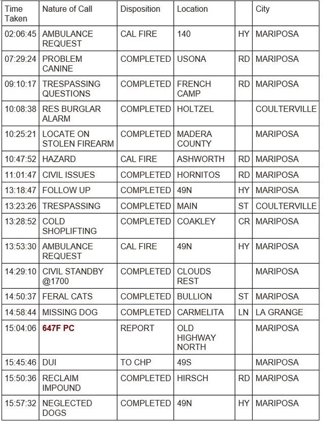 mariposa county booking report for september 26 2023 1