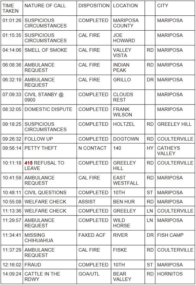 mariposa county booking report for september 27 2023 1