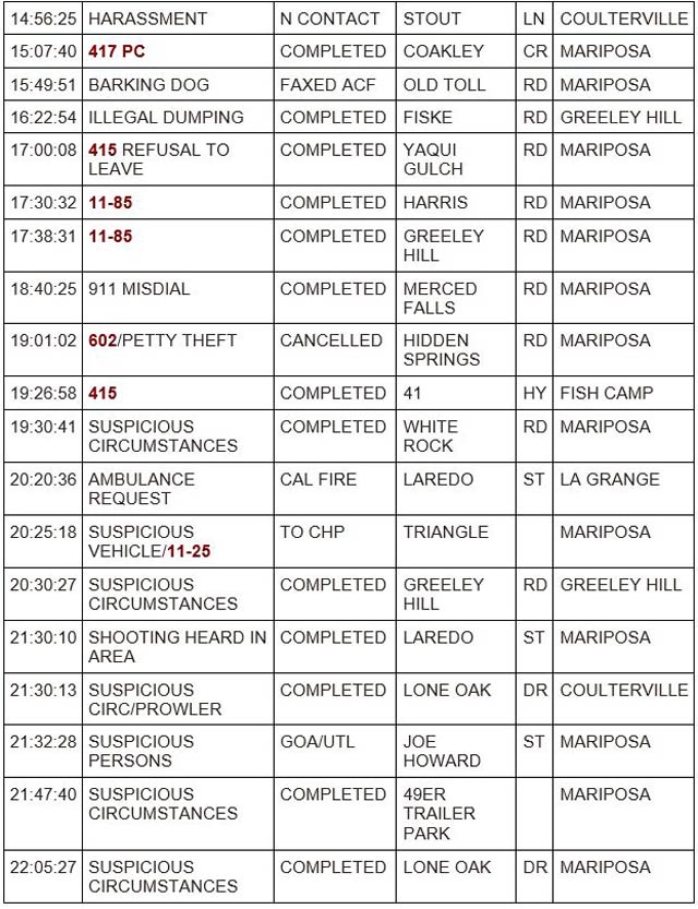 mariposa county booking report for september 27 2023 2