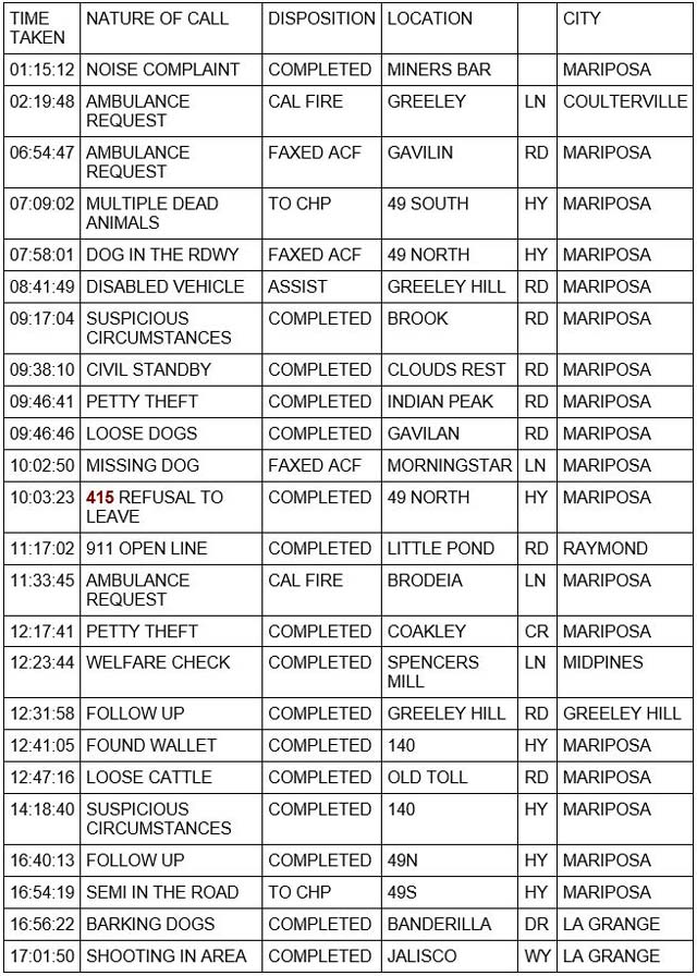 mariposa county booking report for september 28 2023 1