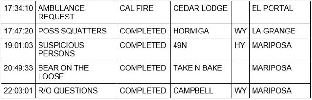 mariposa county booking report for september 28 2023 2