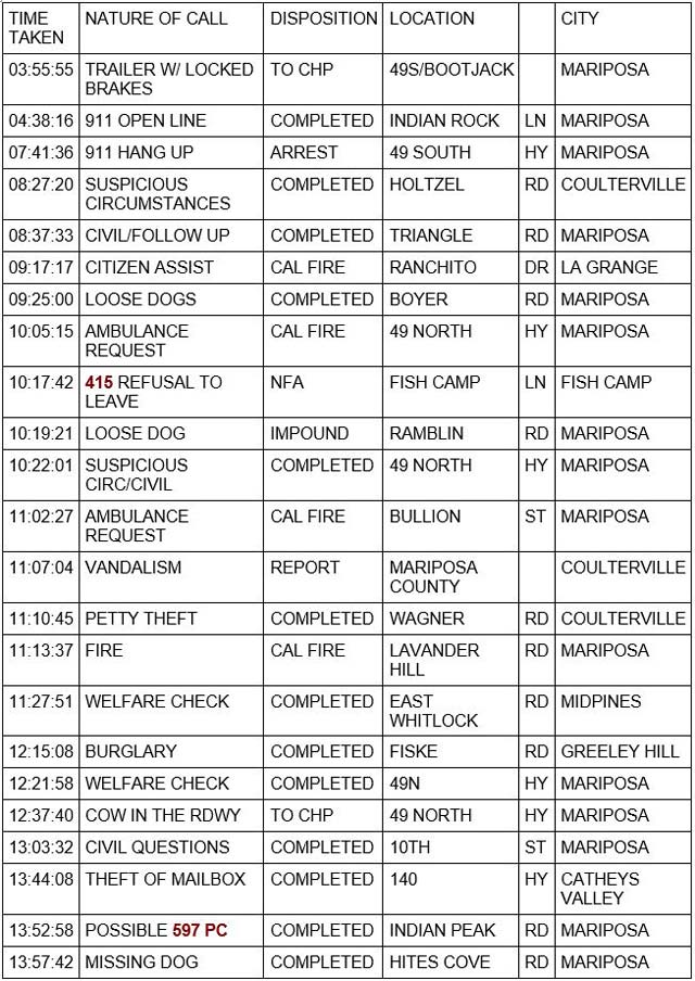 mariposa county booking report for september 29 2023 1