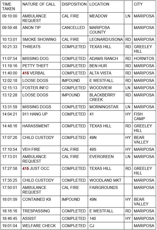 mariposa county booking report for september 3 2023 1