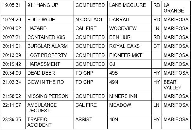 mariposa county booking report for september 3 2023 2