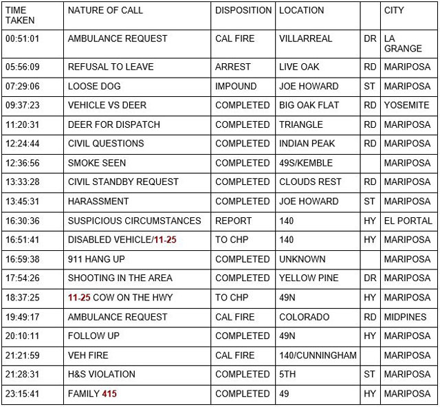 mariposa county booking report for september 30 2023 1