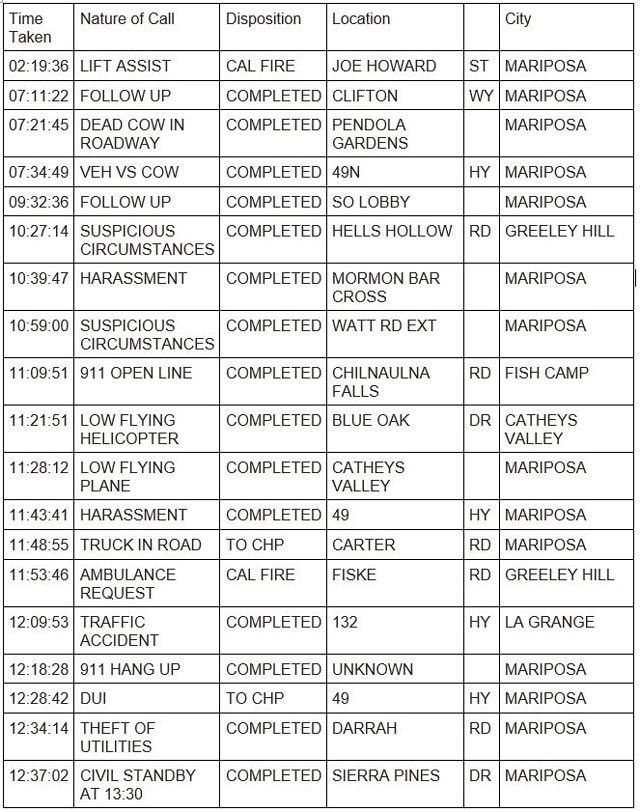 mariposa county booking report for september 5 2023 11
